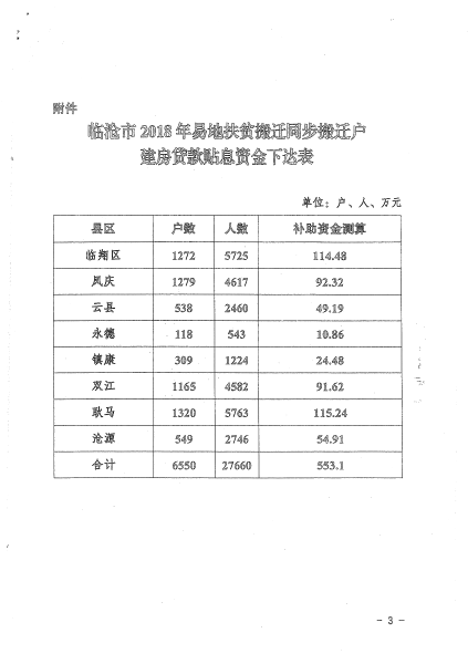 临财农发〔2018〕44号2
