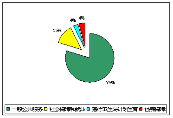 中共沧源佤族自治县委政策研究室2018年度部门决算及“三公”经费情况说明20190910104931857.003